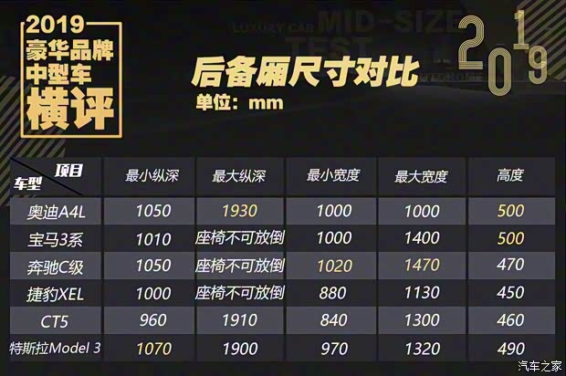 一汽-大众奥迪 奥迪A4L 2019款 40 TFSI 时尚型 国V 一汽-大众奥迪 奥迪A4L 2019款 40 TFSI 时尚型 国V