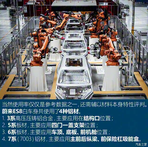 蔚來 蔚來ES8 2018款 創(chuàng)始版