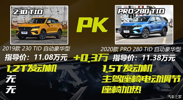 一汽奔腾 奔腾T77 2020款 PRO 280 TID 自动豪华型