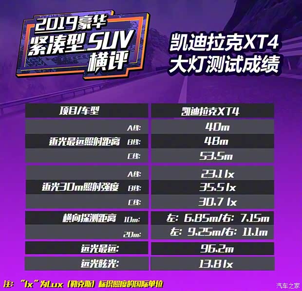 上汽通用凯迪拉克 凯迪拉克XT4 2018款 28T 四驱铂金版