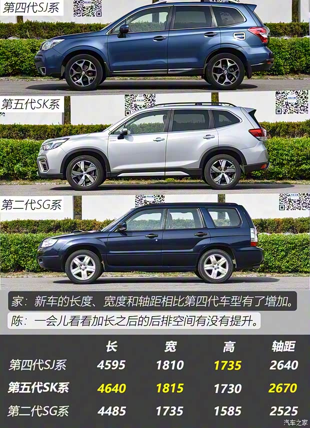斯巴鲁 森林人 2019款 2.0i 智擎旗舰版EyeSight 斯巴鲁 森林人 2019款 2.0i 智擎旗舰版EyeSight