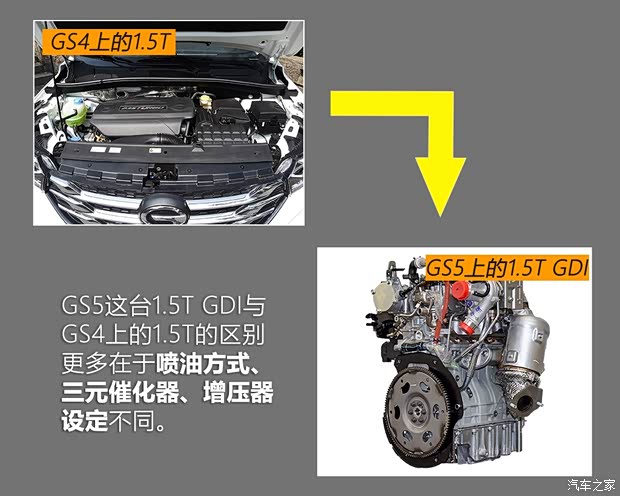 广汽乘用车 传祺GS5 2019款 270T 自动尊贵版 广汽乘用车 传祺GS5 2019款 270T 自动尊贵版
