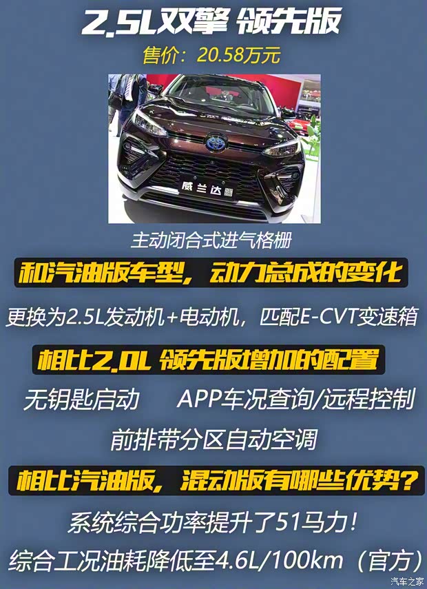 廣汽豐田 威蘭達 2020款 雙擎 2.5L CVT四驅豪華版 廣汽豐田 威蘭達 2020款 雙擎 2.5L CVT四驅豪華版