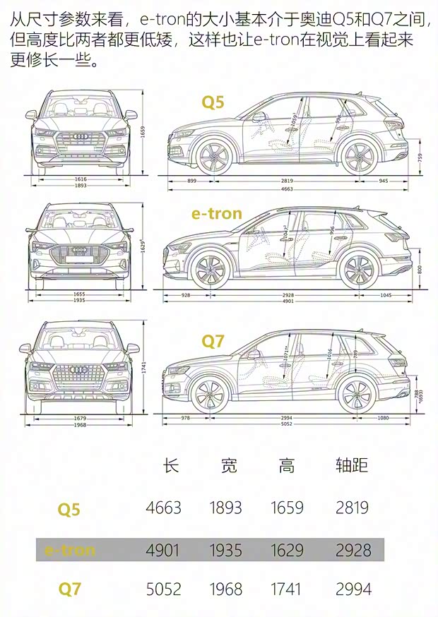 奥迪(进口) 奥迪e-tron 2019款 55 quattro 专享型