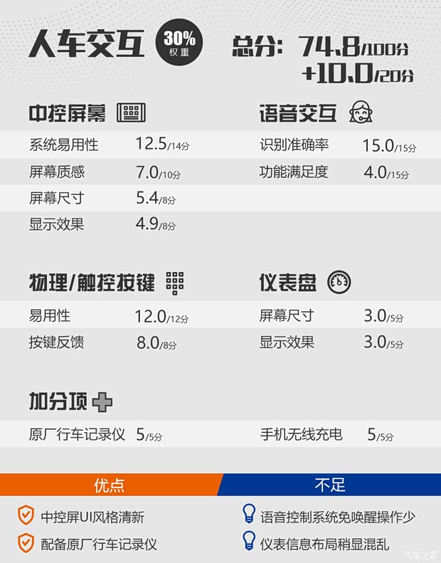長城汽車 歐拉白貓 2020款 401km 旗艦型