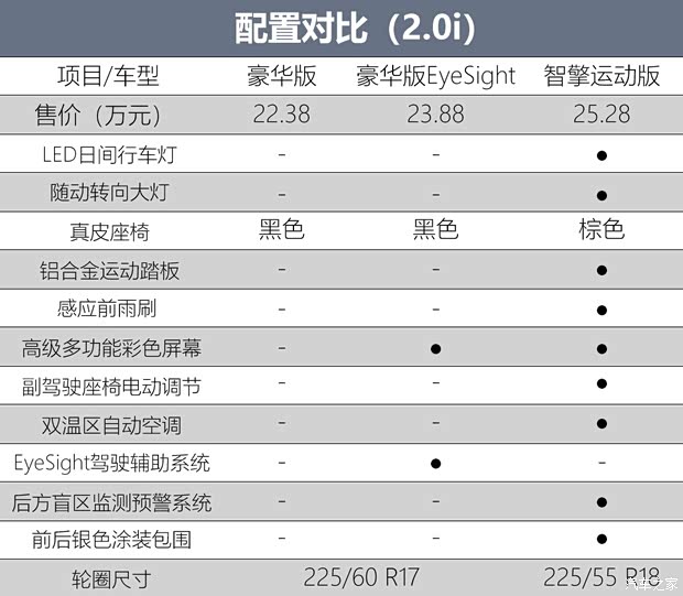 斯巴鲁 森林人 2019款 2.0i 豪华版