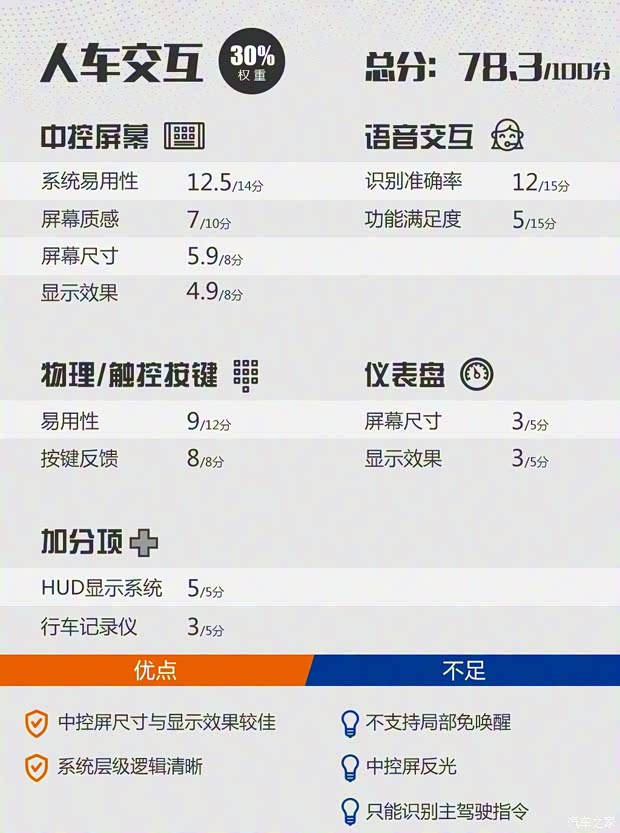 华晨中华 中华V7 2018款 280T DCT旗舰型 7座 华晨中华 中华V7 2018款 280T DCT旗舰型 7座