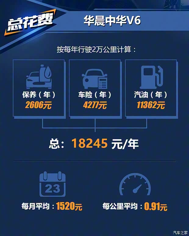 华晨中华 中华V6 2018款 1.5T 自动豪华型 华晨中华 中华V6 2018款 1.5T 自动豪华型