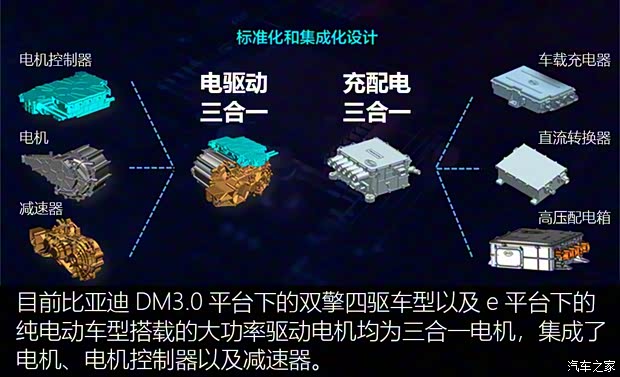 比亞迪 漢 2020款 EV 基本型