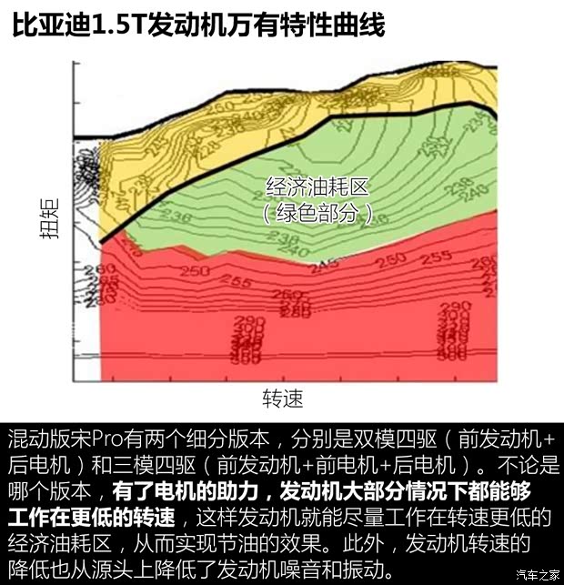 比亚迪 宋Pro 2019款 1.5T 自动豪华型 比亚迪 宋Pro 2019款 1.5T 自动豪华型