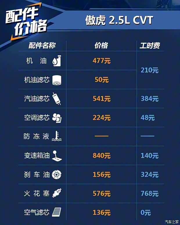 斯巴魯 傲虎 2019款 2.5i 特裝版 EyeSight