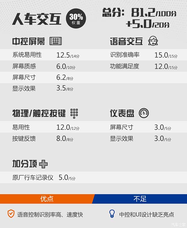 東風風行 風行T5L 2020款 改款 1.5T 自動尊貴型 5座