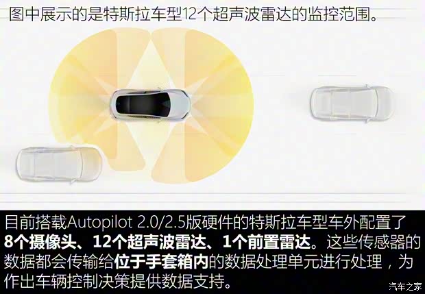 特斯拉 Model 3 2019款 Performance高性能全轮驱动版 特斯拉 Model 3 2019款 Performance高性能全轮驱动版