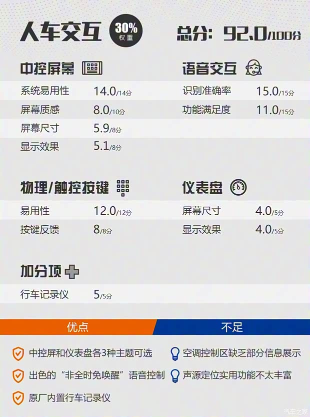 长安汽车 长安CS95 2019款 2.0T 四驱尊贵型 长安汽车 长安CS95 2019款 2.0T 四驱尊贵型