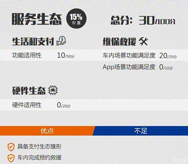 华晨中华 中华V7 2018款 280T DCT旗舰型 7座 华晨中华 中华V7 2018款 280T DCT旗舰型 7座