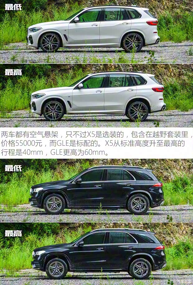 宝马(进口) 宝马X5 2019款 xDrive40i 尊享型 M运动套装