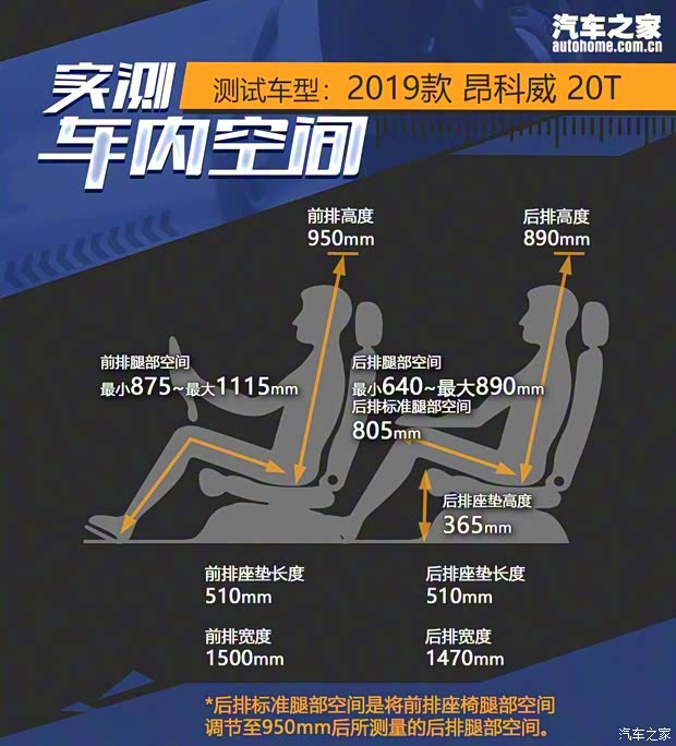 上汽通用别克 昂科威 2020款 28T 四驱全能运动旗舰型 上汽通用别克 昂科威 2020款 28T 四驱全能运动旗舰型
