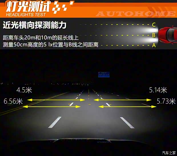 廣汽乘用車 傳祺GS4 2018款 235T 自動(dòng)兩驅(qū)至尊版