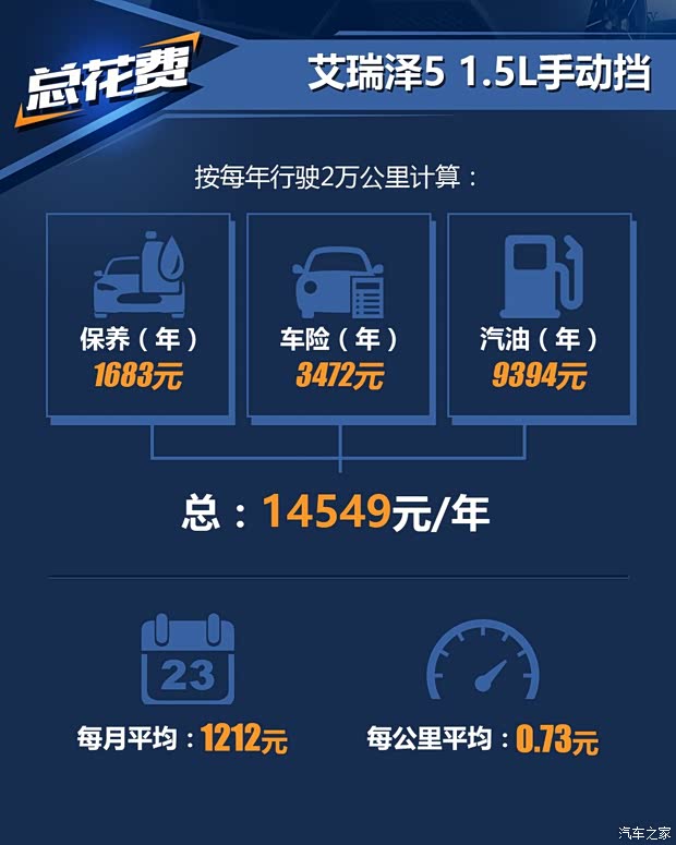 东南汽车 东南A5翼舞 2019款 1.5L 手动豪华版