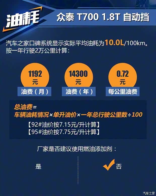 众泰汽车 众泰T700 2017款 1.8T 双离合尊贵型 众泰汽车 众泰T700 2017款 1.8T 双离合尊贵型