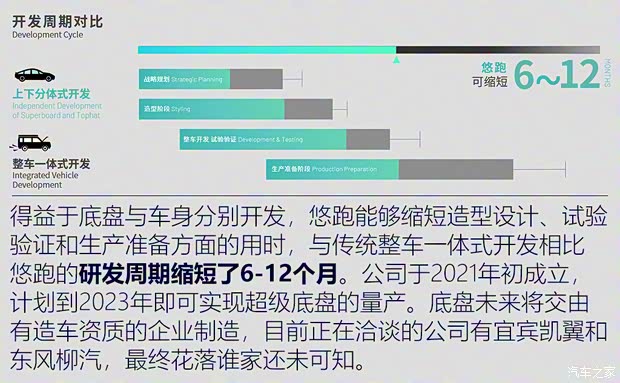 悠跑科技 UP SPACE 01 2022款 概念车 悠跑科技 UP SPACE 01 2022款 概念车