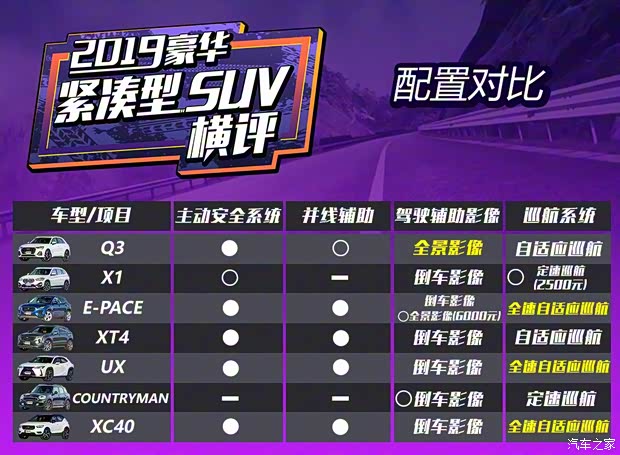 一汽-大众奥迪 奥迪Q3 2019款 45 TFSI quattro 豪华动感型 一汽-大众奥迪 奥迪Q3 2019款 45 TFSI quattro 豪华动感型