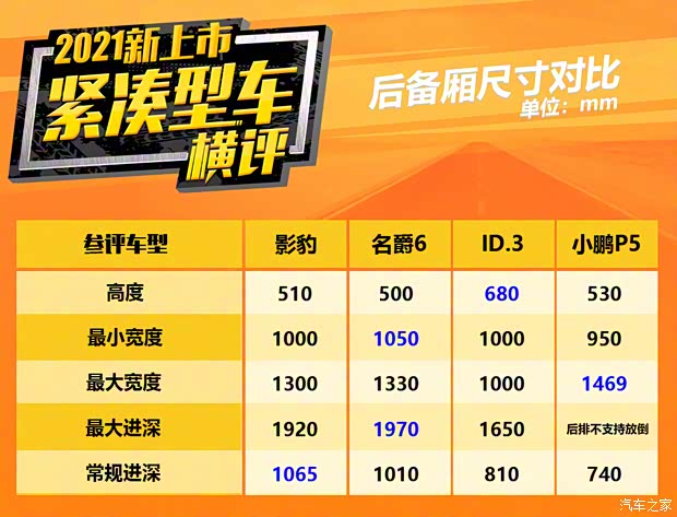 广汽乘用车 影豹 2021款 270T 影豹J15版 广汽乘用车 影豹 2021款 270T 影豹J15版