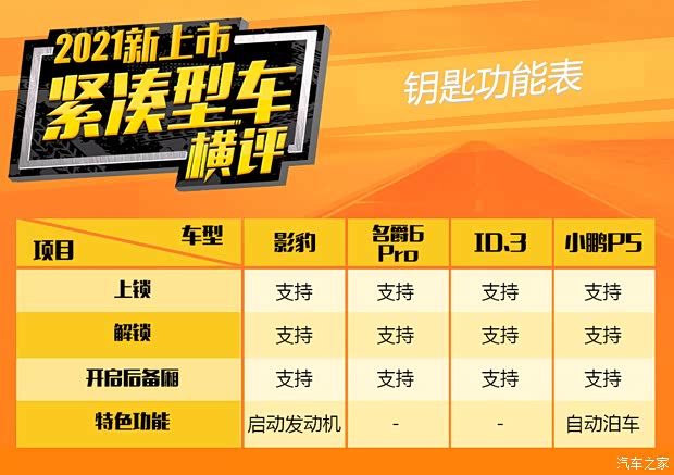 广汽乘用车 影豹 2021款 270T 影豹J15版 广汽乘用车 影豹 2021款 270T 影豹J15版