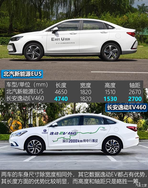 北汽新能源 EU系列 2018款 EU5 R500 智風(fēng)版