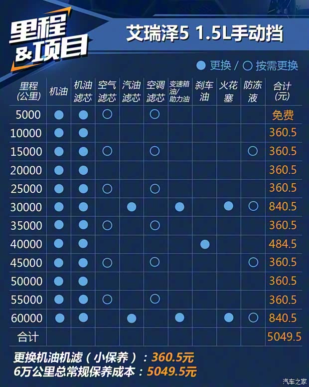 東南汽車 東南A5翼舞 2019款 1.5L 手動豪華版