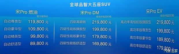 比亚迪 宋Pro新能源 2019款 DM 1.5T 四驱高能版 比亚迪 宋Pro新能源 2019款 DM 1.5T 四驱高能版