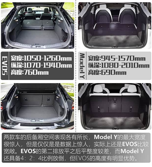 长安福特 EVOS 2022款 EcoBoost 245 ST-Line