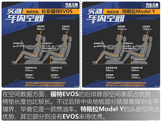 长安福特 EVOS 2022款 EcoBoost 245 ST-Line