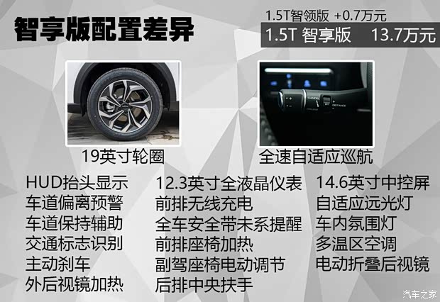 长城汽车 哈弗神兽 2022款 1.5T 智享版