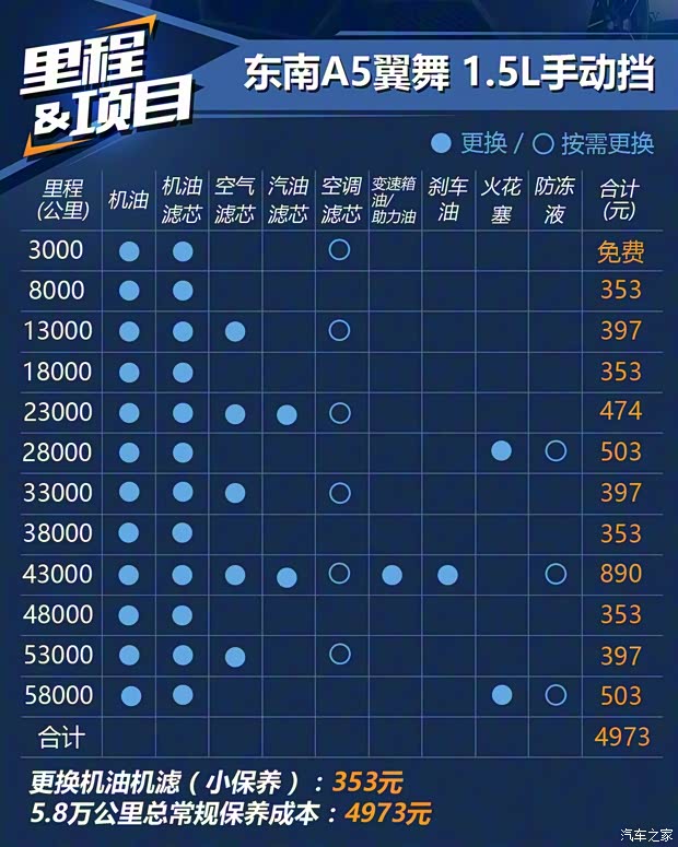 東南汽車 東南A5翼舞 2019款 1.5L 手動豪華版