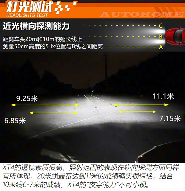 上汽通用凯迪拉克 凯迪拉克XT4 2018款 28T 四驱铂金版