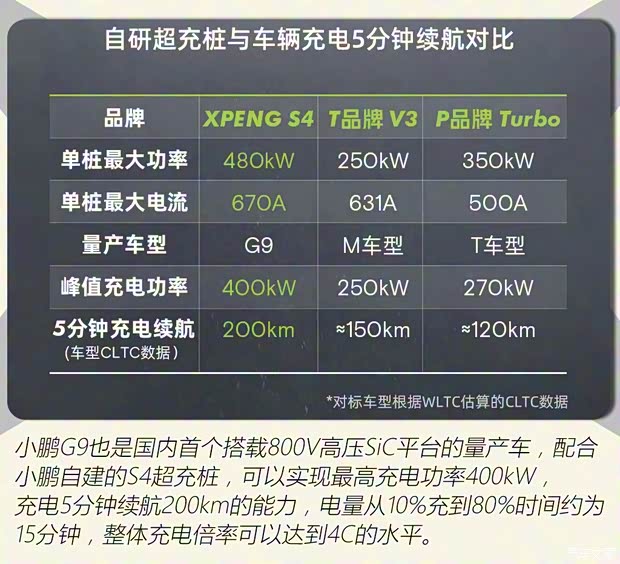 小鵬汽車 小鵬G9 2022款 兩驅(qū)基本型