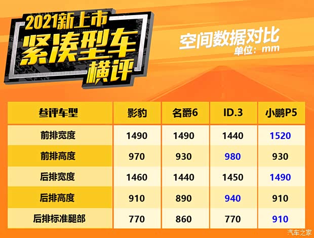 广汽乘用车 影豹 2021款 270T 影豹J15版