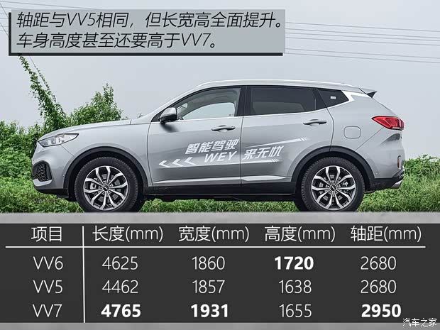 长城汽车 WEY VV6 2018款 基本型 长城汽车 WEY VV6 2018款 基本型
