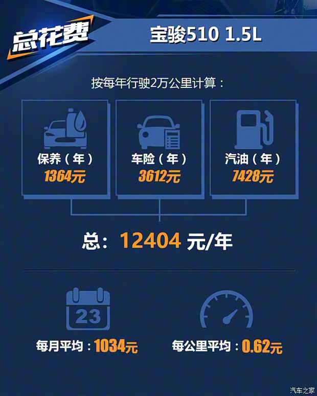 上汽通用五菱 宝骏510 2017款 1.5L 手动豪华型