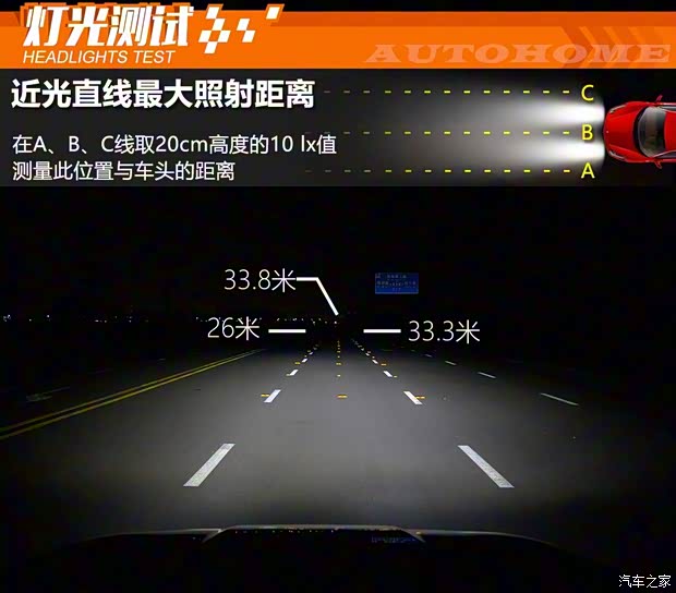 廣汽乘用車 傳祺GS4 2018款 235T 自動(dòng)兩驅(qū)至尊版