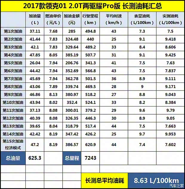 领克 领克01 2017款 2.0T 两驱耀Pro版 领克 领克01 2017款 2.0T 两驱耀Pro版