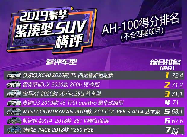 一汽-大众奥迪 奥迪Q3 2019款 45 TFSI quattro 豪华动感型