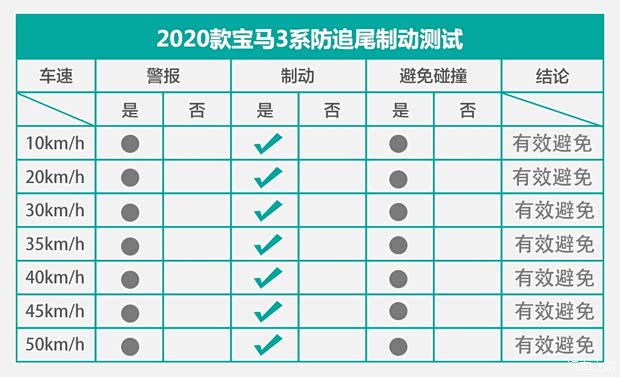 华晨宝马 宝马3系 2020款 325i M运动曜夜版 华晨宝马 宝马3系 2020款 325i M运动曜夜版