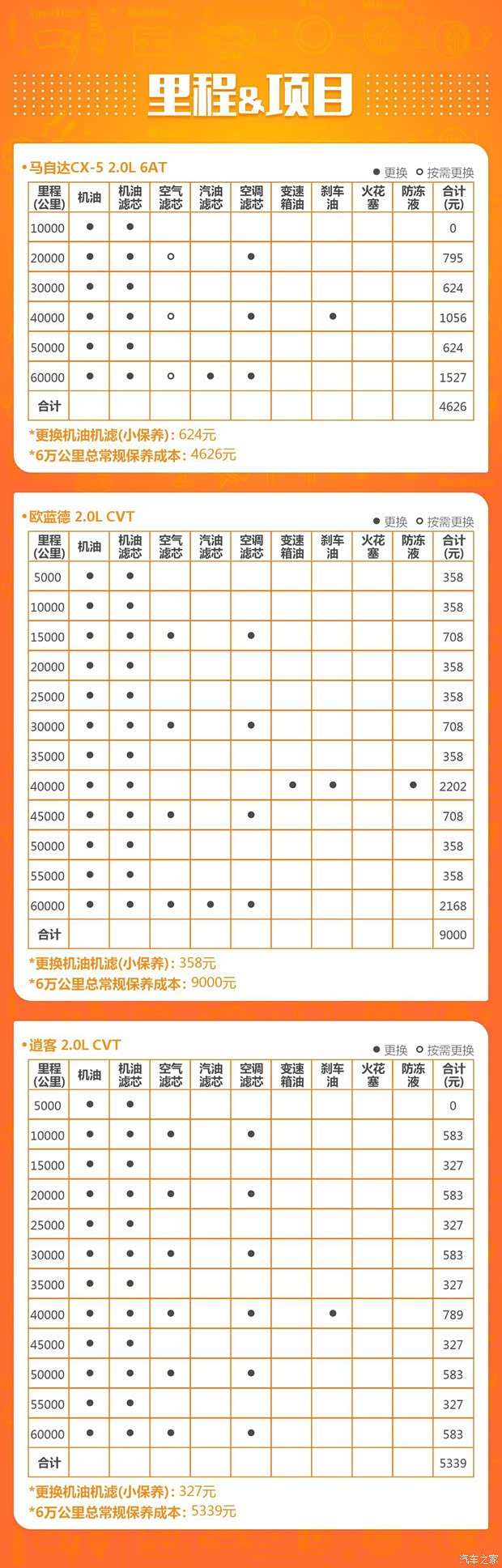 长安马自达 马自达CX-5 2020款 2.0L 自动两驱舒适型