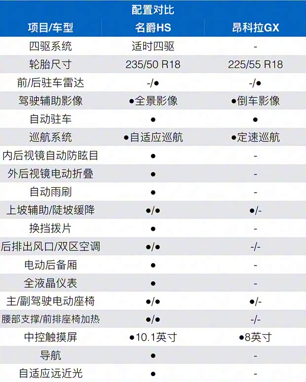 上汽集团 名爵HS 2019款 30T 自动四驱Trophy超燃版 国VI 上汽集团 名爵HS 2019款 30T 自动四驱Trophy超燃版 国VI
