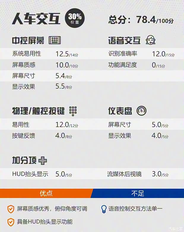 奇瑞捷豹路虎 攬勝極光 2020款 249PS R-DYNAMIC HSE 豪華定制版