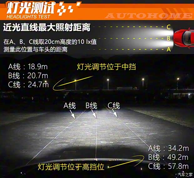 長安汽車 長安CS55 2018款 1.5T 自動炫酷型