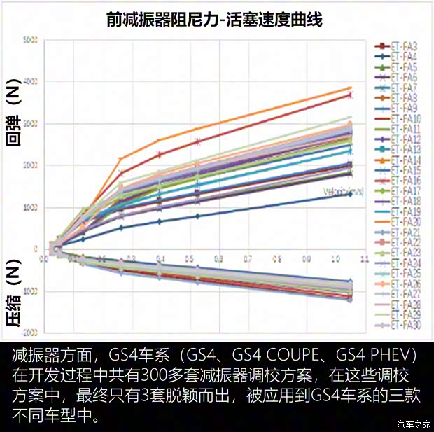廣汽乘用車 傳祺GS4 COUPE 2020款 270T 自動尊享版