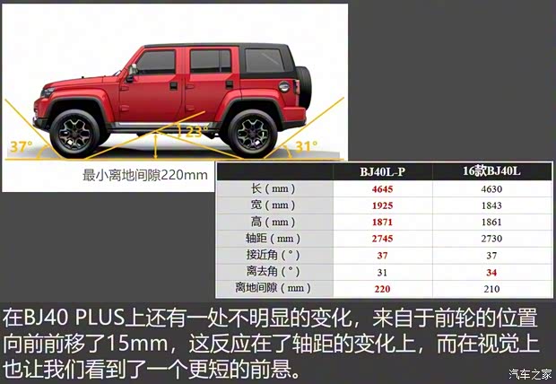 北京汽車 北京BJ40 2018款 PLUS 2.3T 自動四驅旗艦版